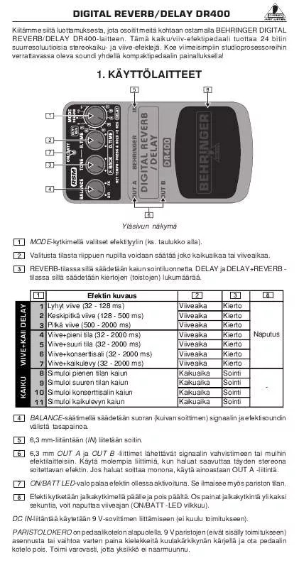 Mode d'emploi BEHRINGER DR400