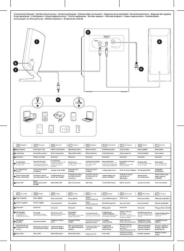 Mode d'emploi CREATIVE GIGAWORKS T40