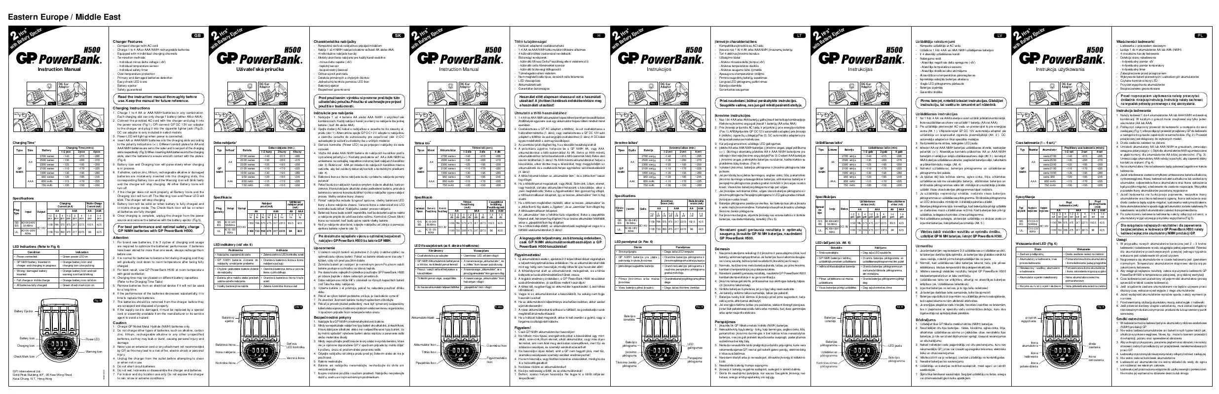 Mode d'emploi GP BATTERIES PB50