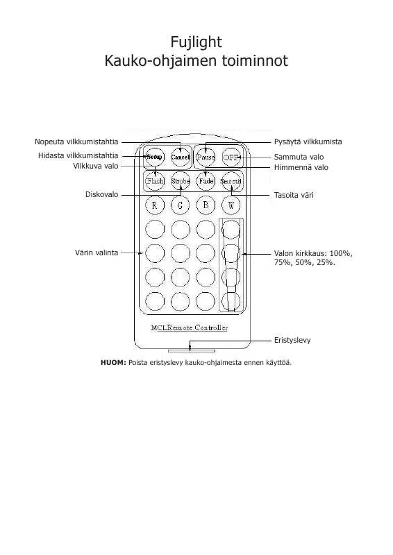 Mode d'emploi MCL REMOTE CONTROLLER