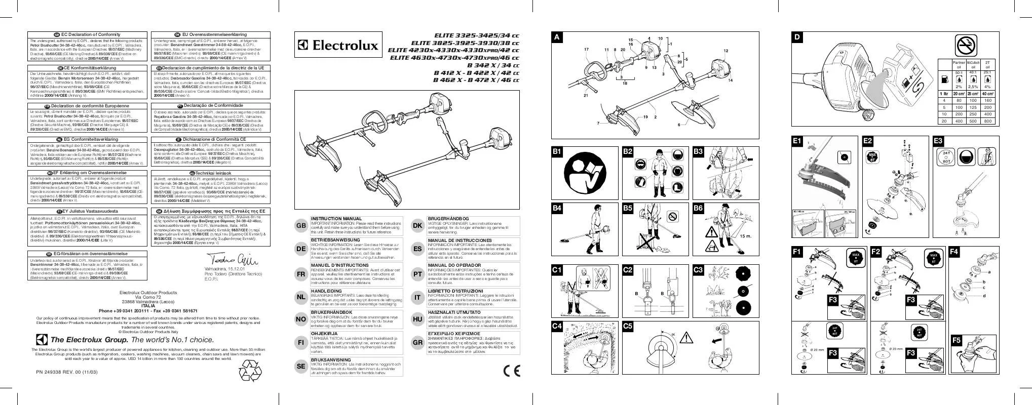 Mode d'emploi PARTNER B 472 X, NEW TWIST HANDLE